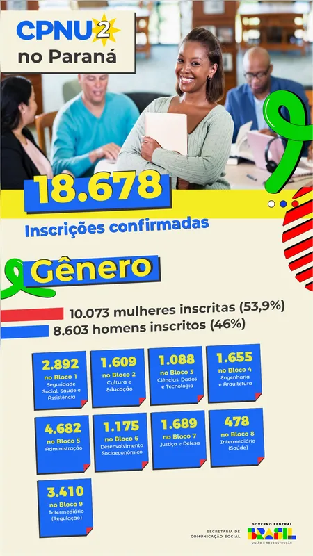 Imagem ilustrativa da imagem Paraná registra 18,6 mil inscrições no 'Enem dos Concursos'
