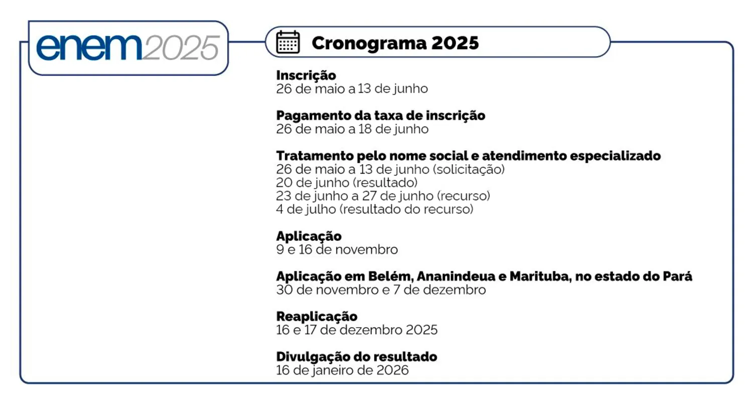 Imagem ilustrativa da imagem Prazo de inscrição no Enem é prorrogado para o dia 13 de junho