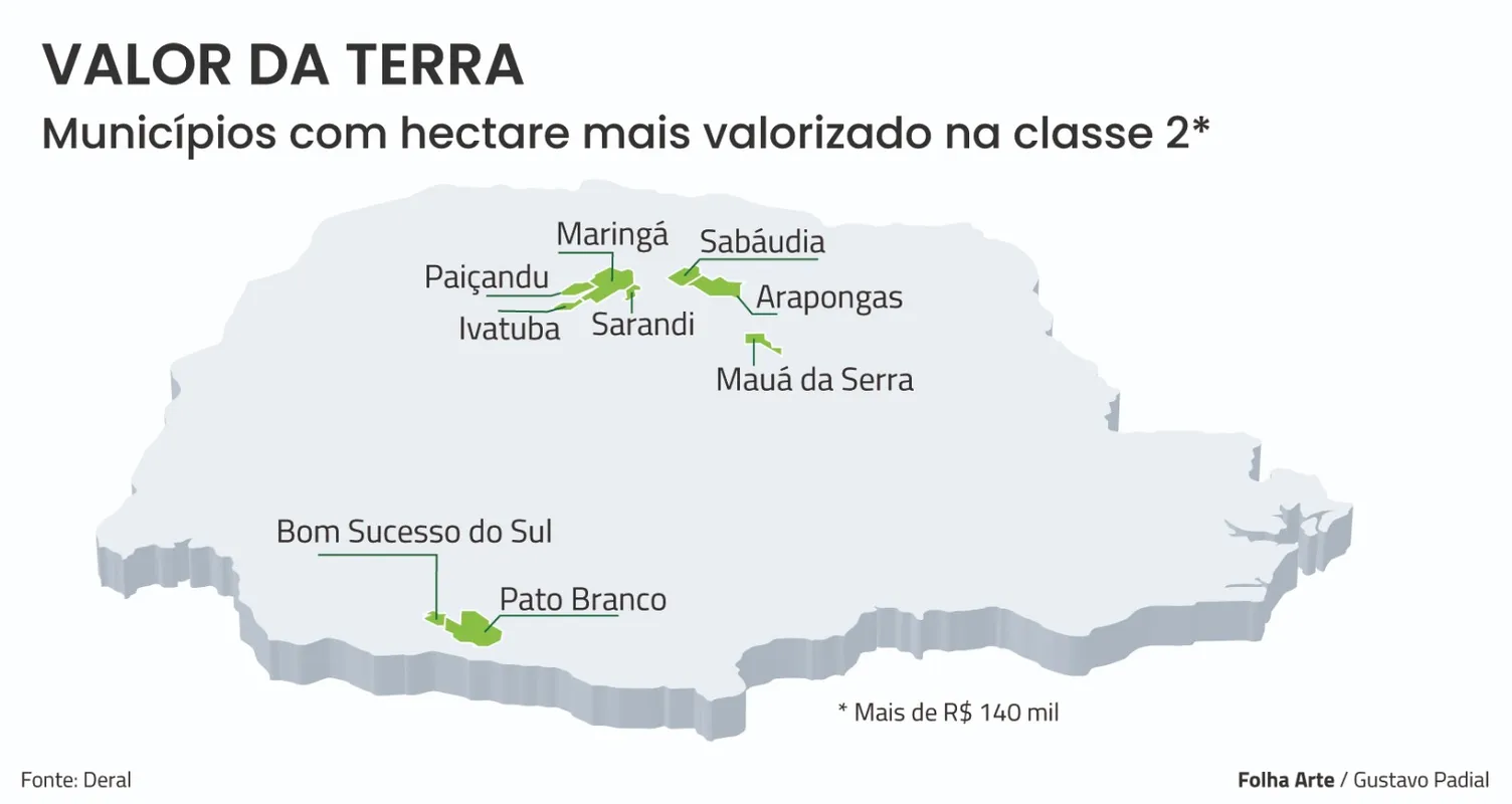 Imagem ilustrativa da imagem Preço das terras agrícolas subiu mais que o ouro em 5 anos