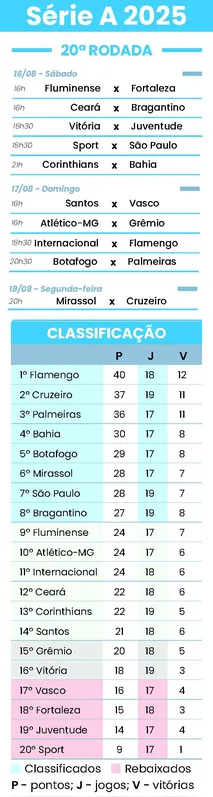 Imagem ilustrativa da imagem Pressionado, Corinthians recebe o Bahia para tentar reação