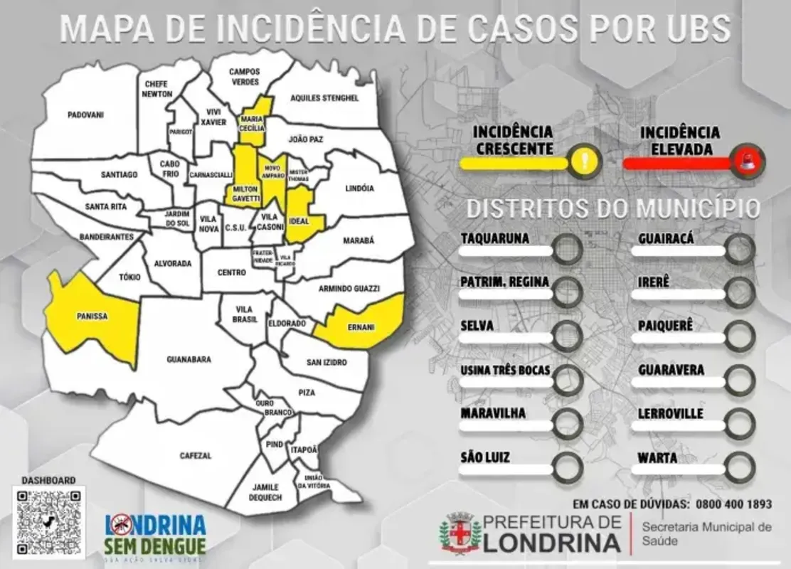 Imagem ilustrativa da imagem Saúde registra mais um óbito em decorrência da dengue em Londrina