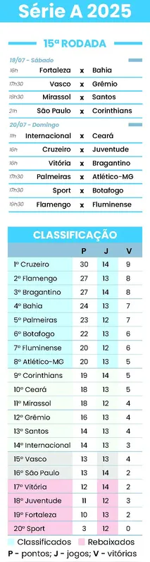 Imagem ilustrativa da imagem Sob pressão, São Paulo e Corinthians medem forças em clássico