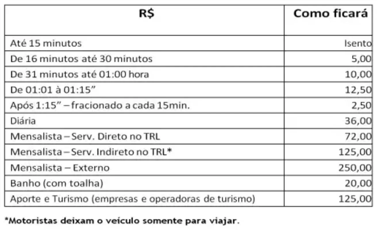 Imagem ilustrativa da imagem Taxa de estacionamento da Rodoviária de Londrina será reajustada