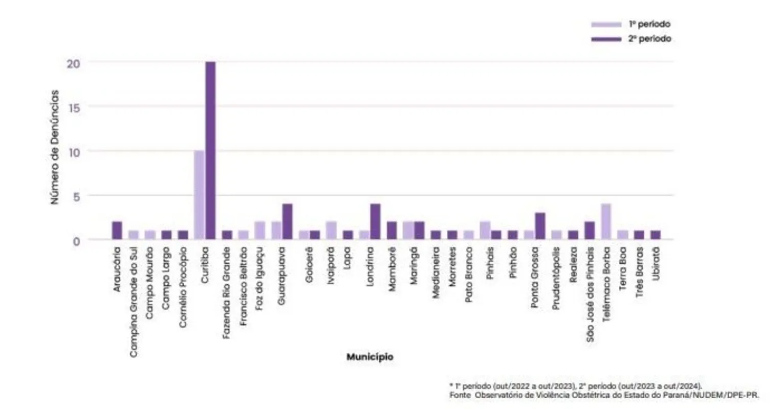 Imagem ilustrativa da imagem Violência obstétrica aumenta 59% no Paraná, aponta Defensoria