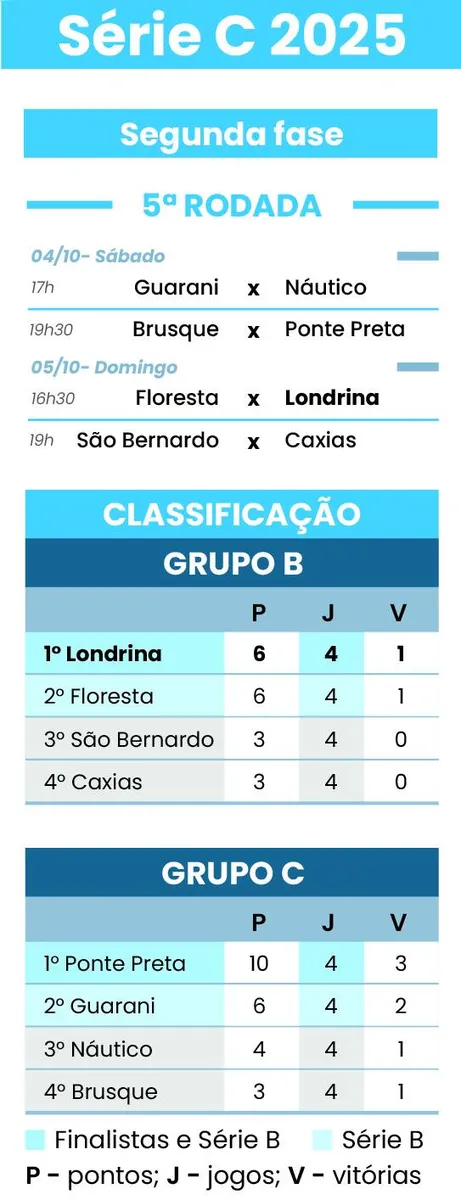 Imagem ilustrativa da imagem Quirino dá volta por cima no Londrina e se torna peça decisiva