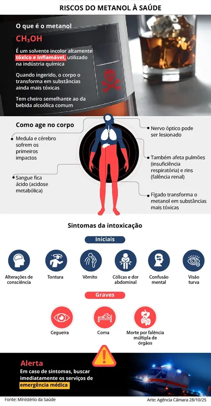 Imagem ilustrativa da imagem Aprovada prisão de 15 anos para quem adulterar bebidas