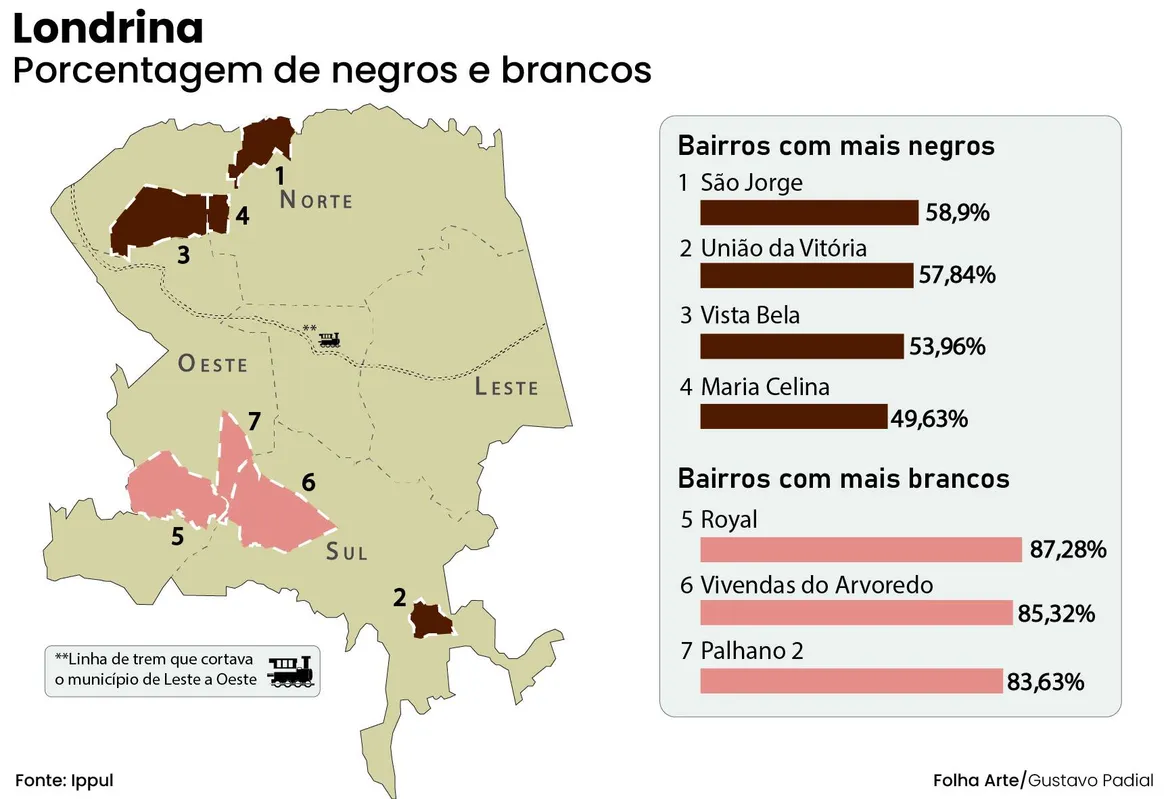 Imagem ilustrativa da imagem Negros são maioria no União da Vitória; brancos, 80% na Palhano