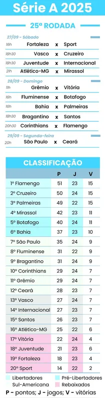 Imagem ilustrativa da imagem Pressionado após derrota, Corinthians recebe o líder Flamengo