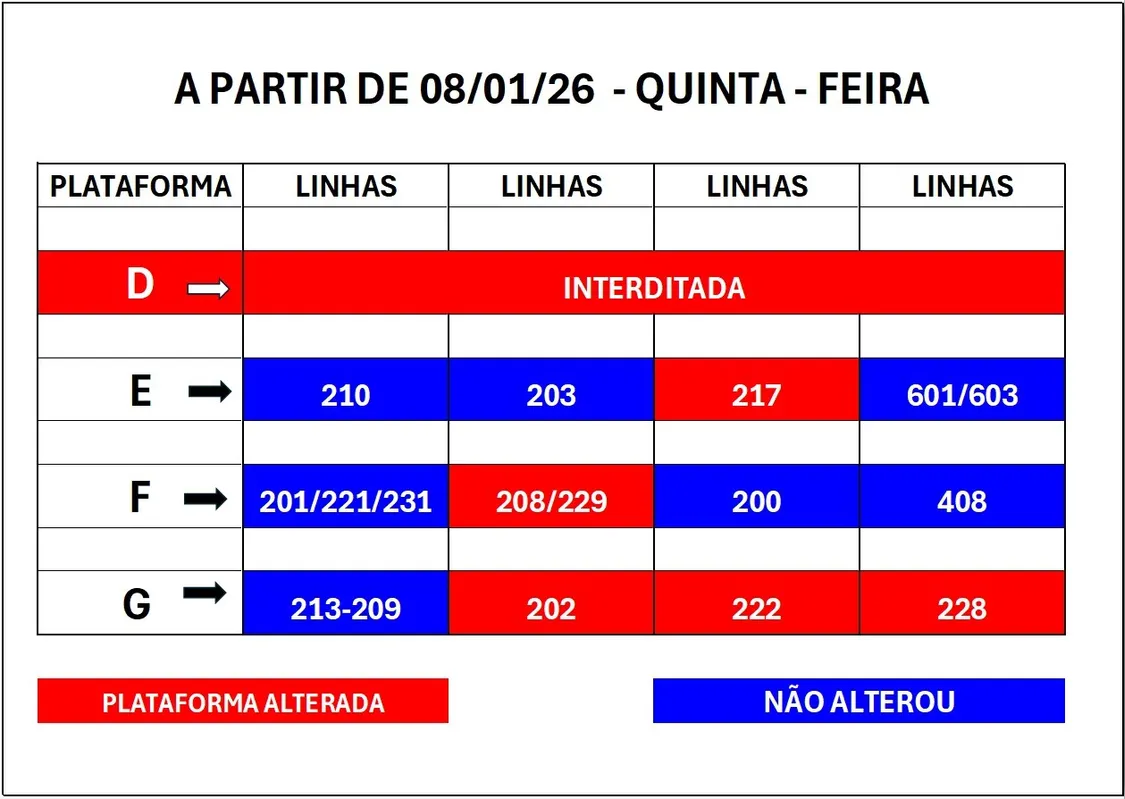 Imagem ilustrativa da imagem Plataforma será interditada no Terminal Central de Londrina