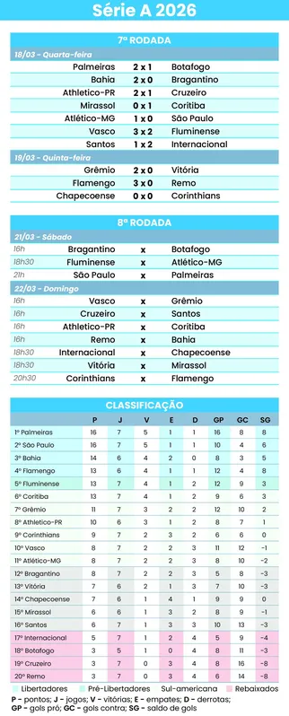 Imagem ilustrativa da imagem Corinthians e Flamengo se enfrentam em repetição da Supercopa