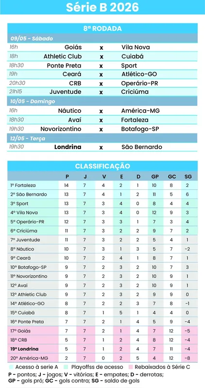 Imagem ilustrativa da imagem Rogério Micale é o novo treinador do Londrina