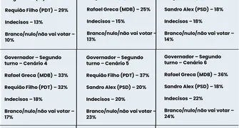 Moro mantém liderança ao governo, aponta pesquisa Quaest