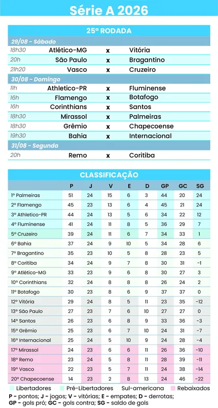 Imagem ilustrativa da imagem Em duelo de estrelas, Corinthians e Santos disputam clássico