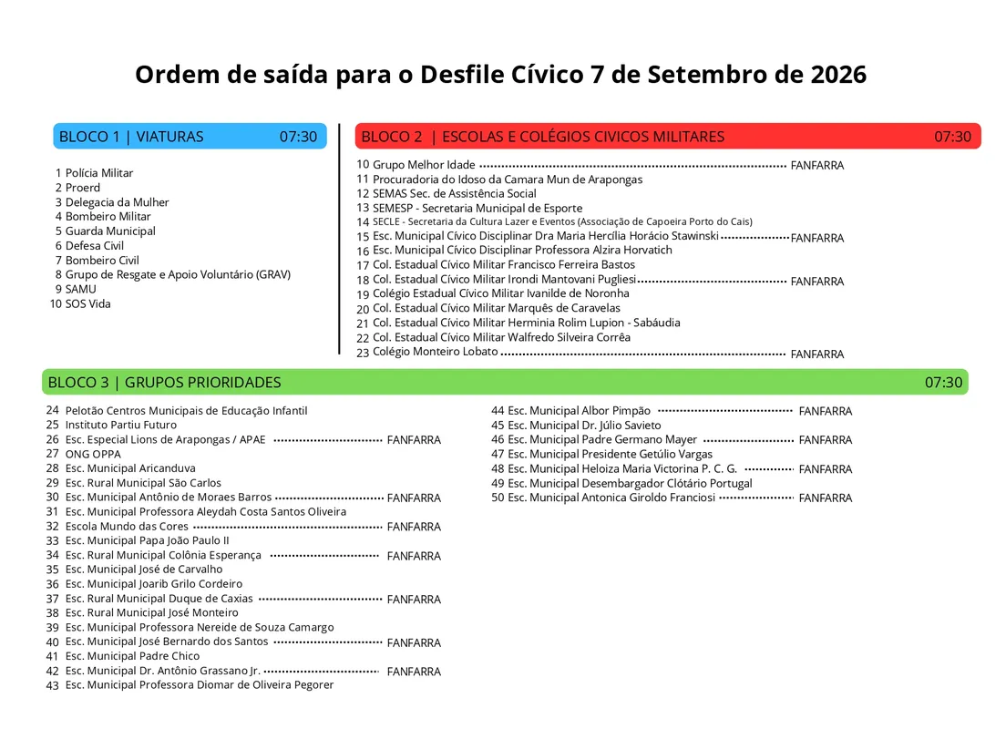 Imagem ilustrativa da imagem Vias centrais de Arapongas serão interditadas para o Desfile Cívico