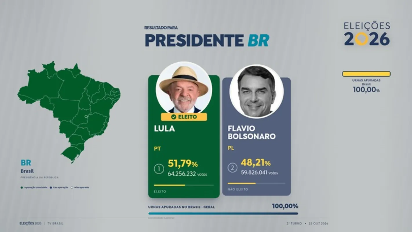 Imagem ilustrativa da imagem Votação de Lula é a maior já recebida por um presidenciável no país