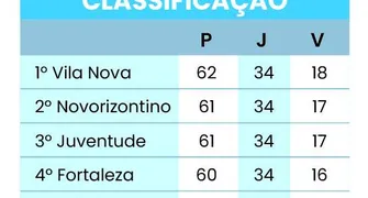 Em risco, Londrina vai a Maceió enfrentar o CRB