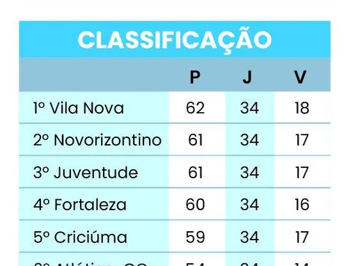 cadeado