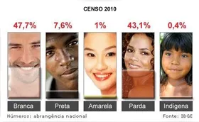 Narrativas e entretantos