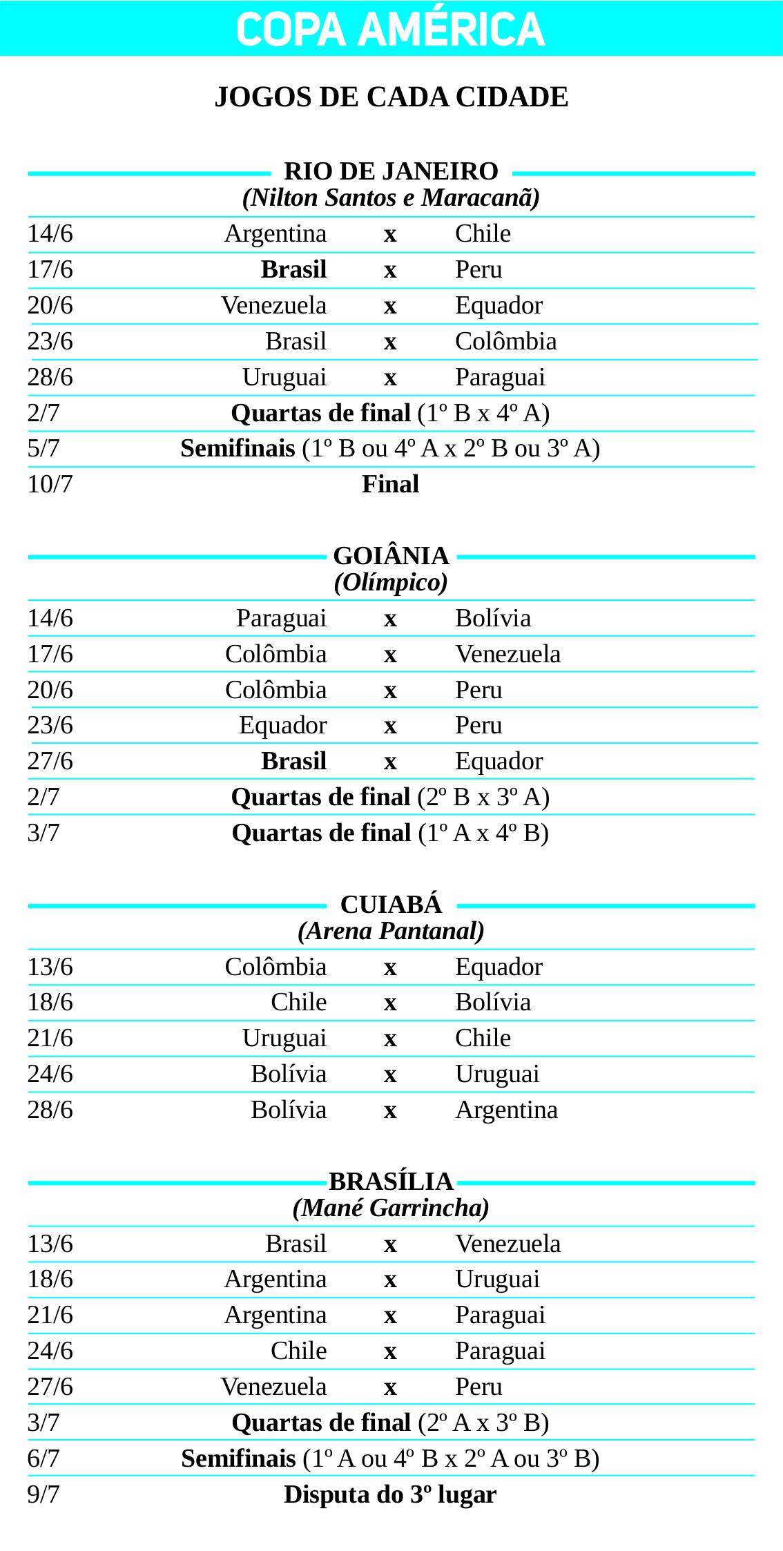 Conmebol divulga tabela da Copa América, copa américa