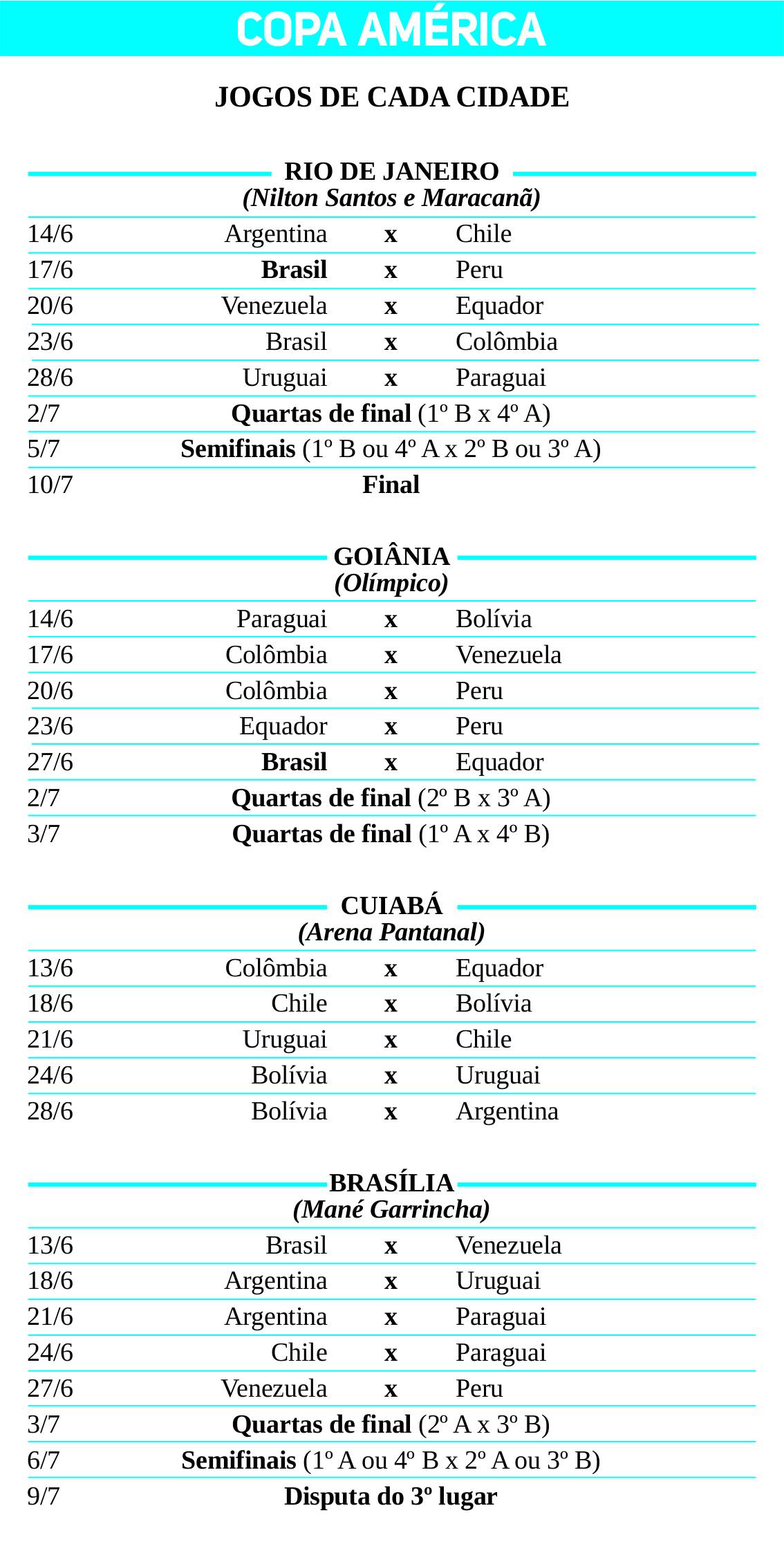 Conmebol divulga tabela da Copa América 2021