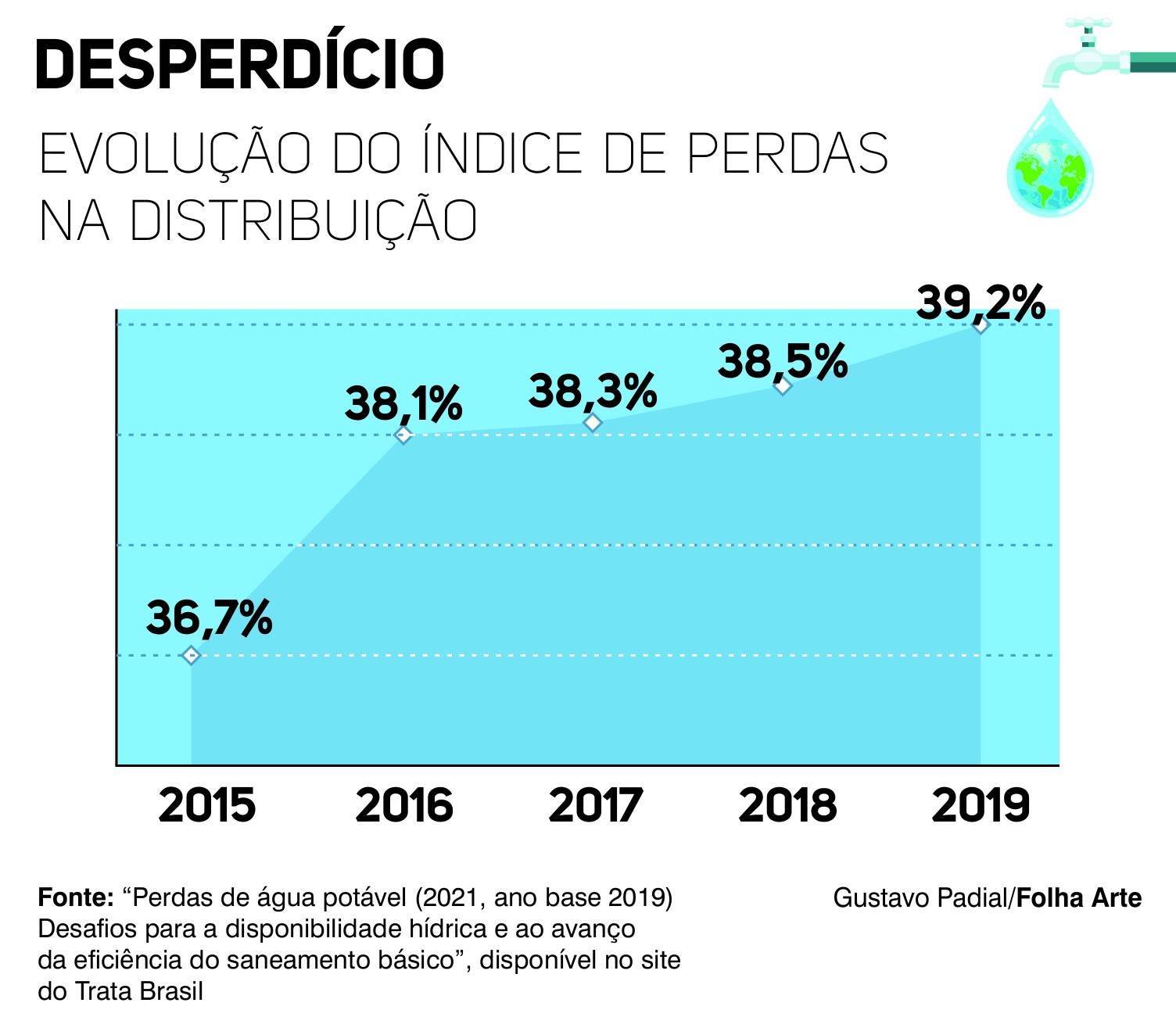 Redação Sobre A Crise Hidrica No Brasil