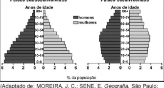 Você consegue passar nesse teste sobre ciências humanas?